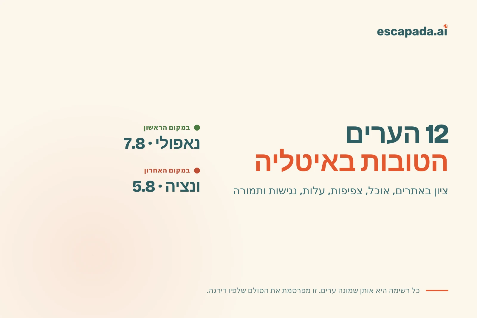 כרטיס Escapada: 12 הערים הטובות באיטליה, עם ציון באתרים, אוכל, צפיפות, עלות, נגישות ותמורה — נאפולי ראשונה עם 7.8, ונציה אחרונה עם 5.8
