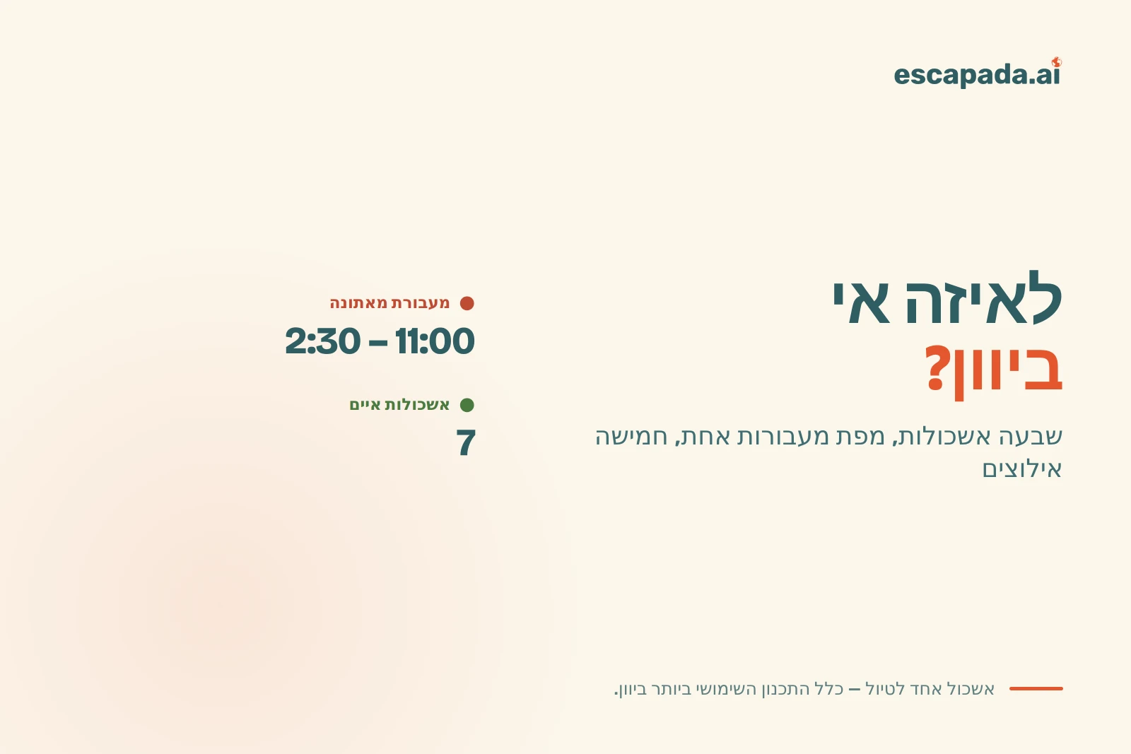 לאיזה אי ביוון כדאי לנסוע: כרטיס כותרת — שבעה אשכולות, מפת מעבורות אחת, חמישה אילוצים